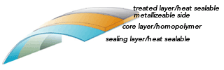 CPP METALIZABLE GRADE (Cast Polypropelene)