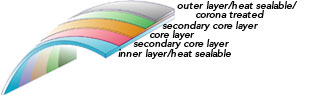 PE TRANSPARENT LAMINATION GRADE FILM (Polyethelene)